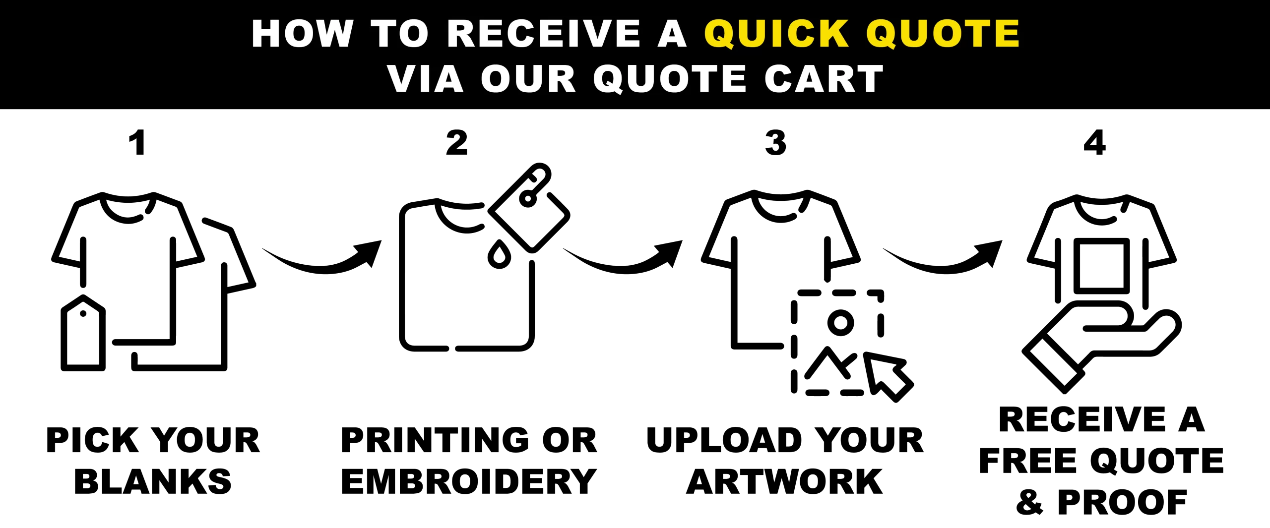 HOW TO RECEIVE A QUICK QUOTE USING OUR QUOTE CART. 